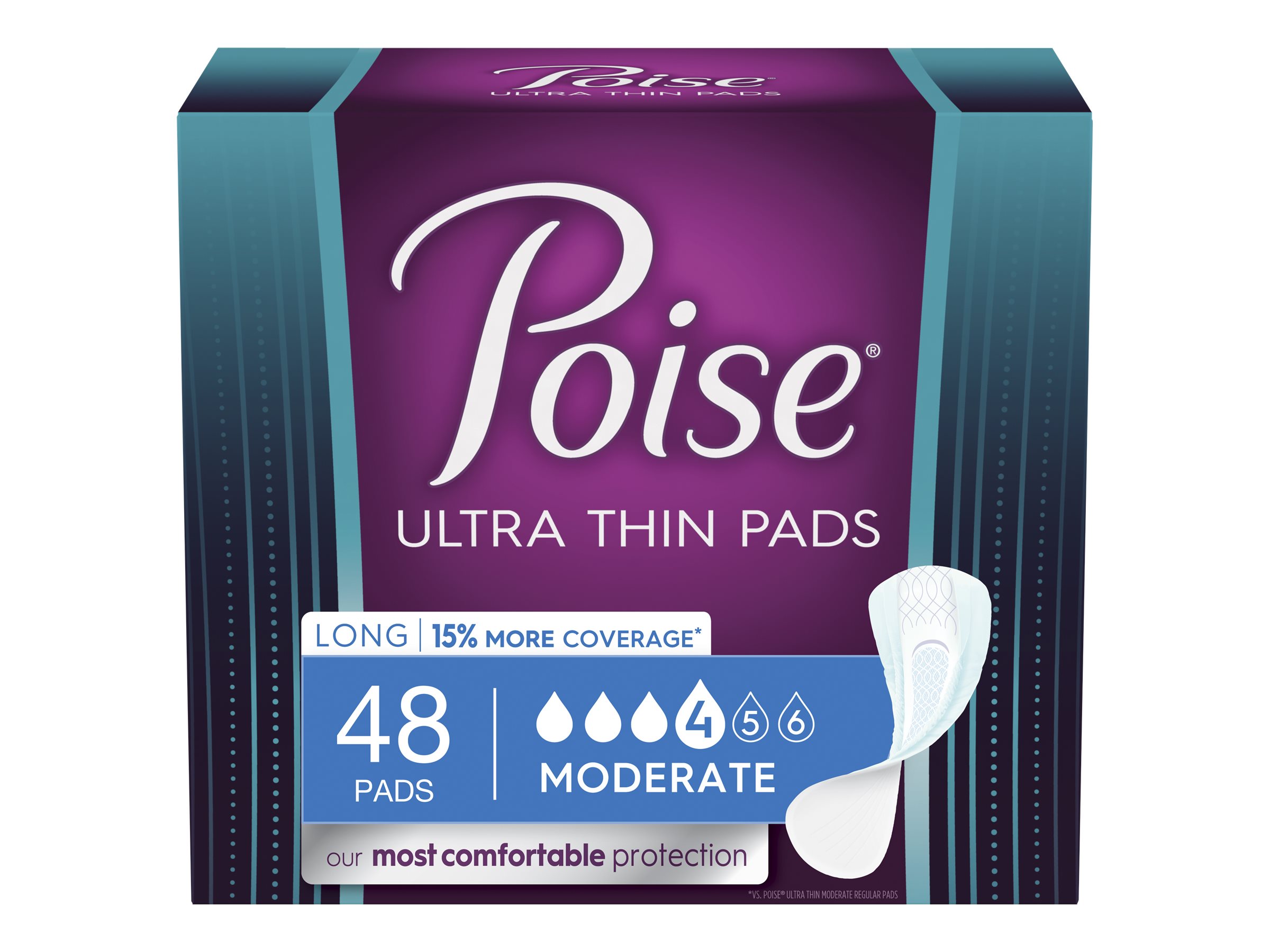 Poise Ultra Thin Pads Longmoderate 48s London Drugs