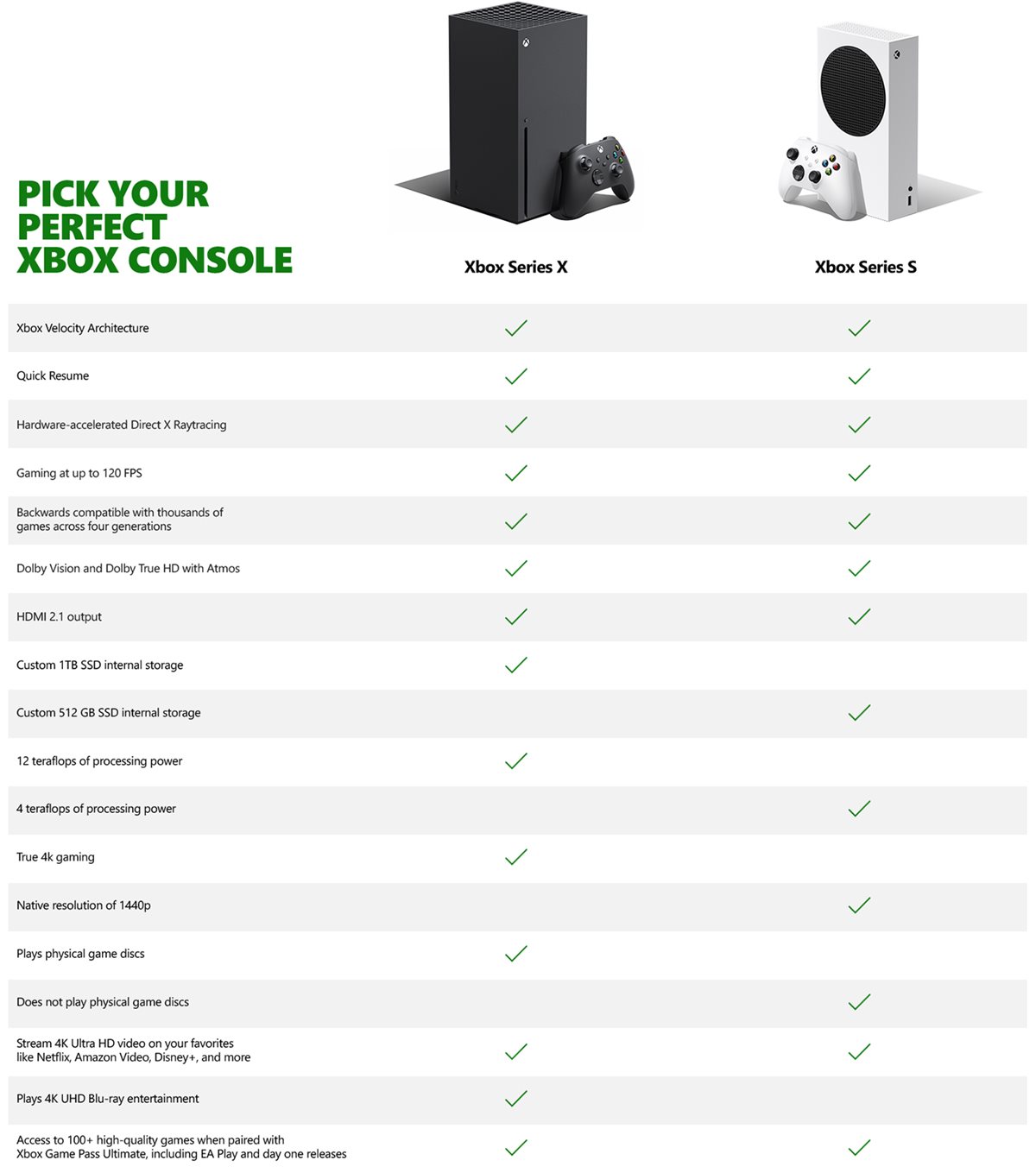 Карта расширения xbox series x